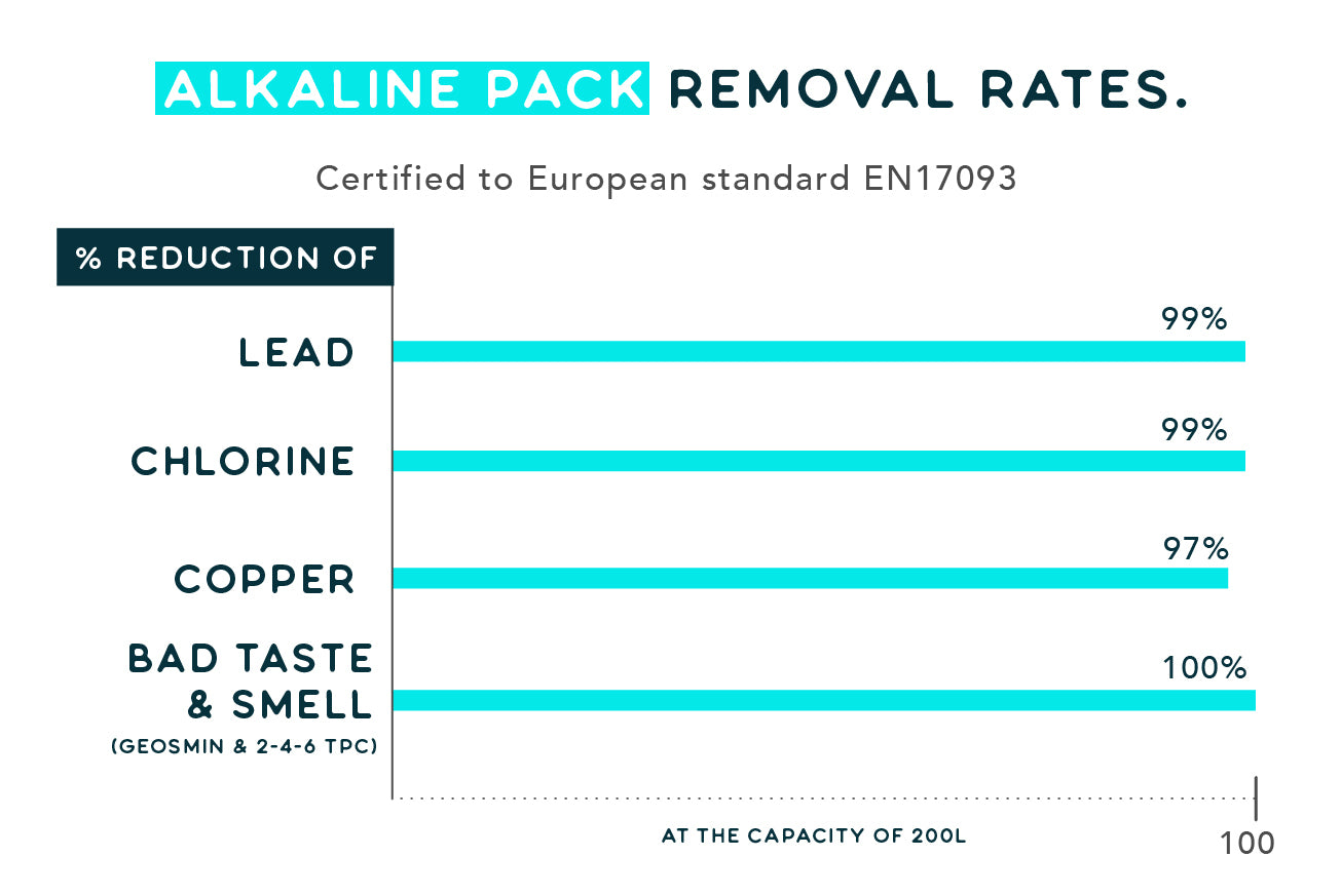 Alkaline Pack - Removal Rates-100.jpg