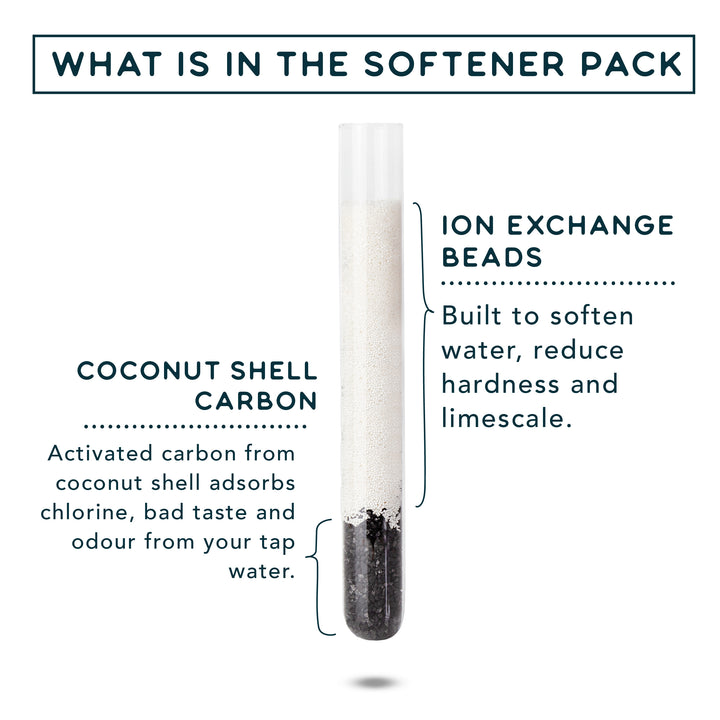 Softener Refill Pack