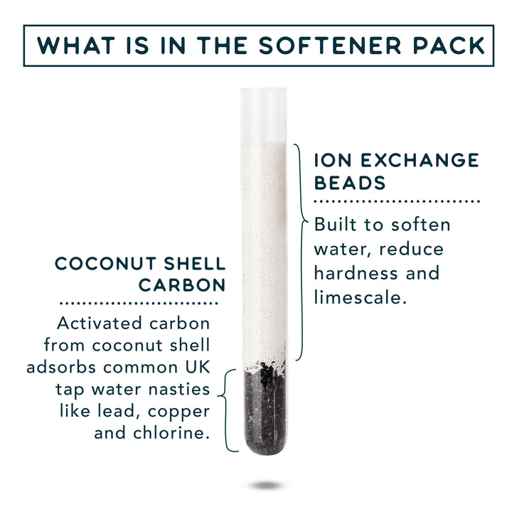 Softener Refill Pack